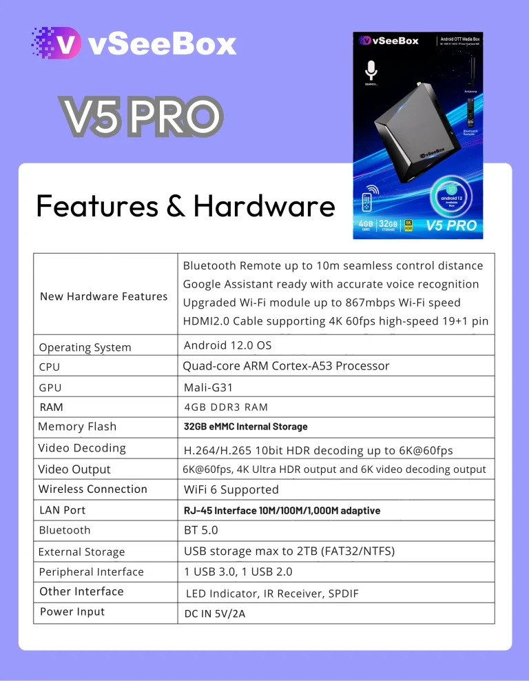 VSeeBox V5 Pro - Image 4
